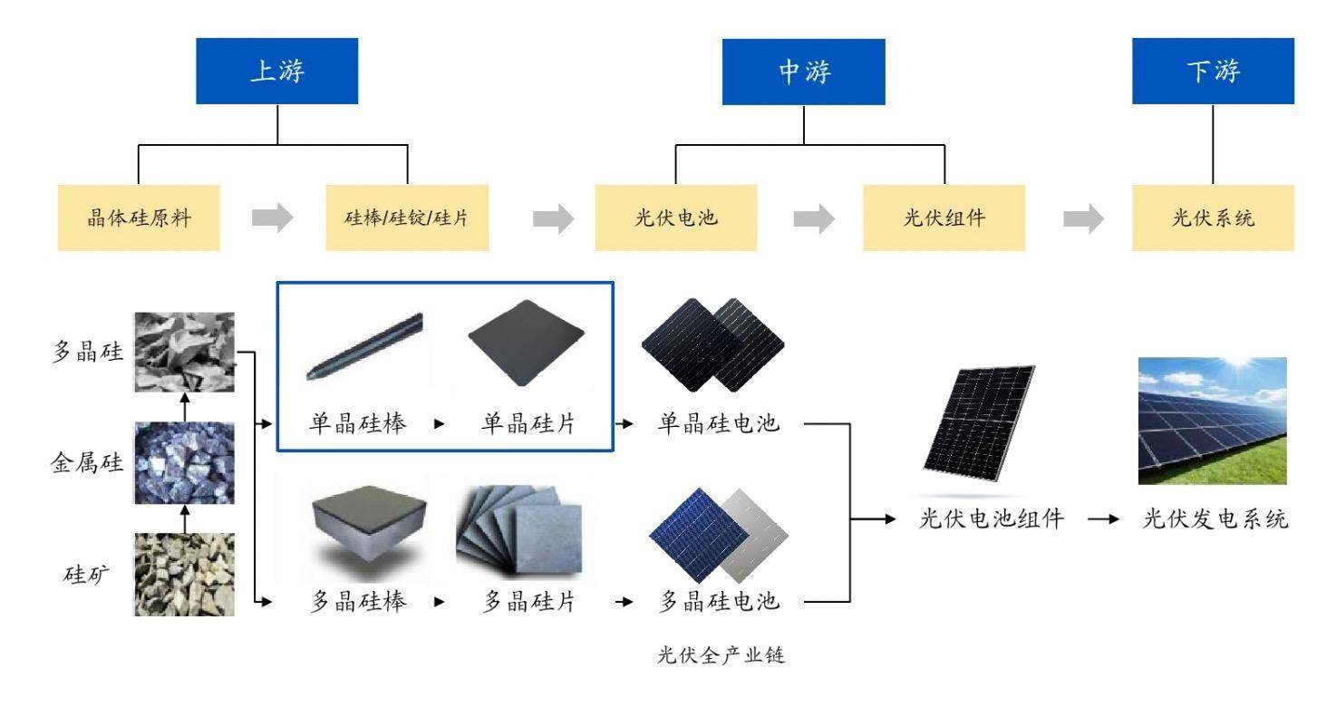 高景太阳能 三年营收从9万到175亿的“光速”神话与研发投入的隐忧